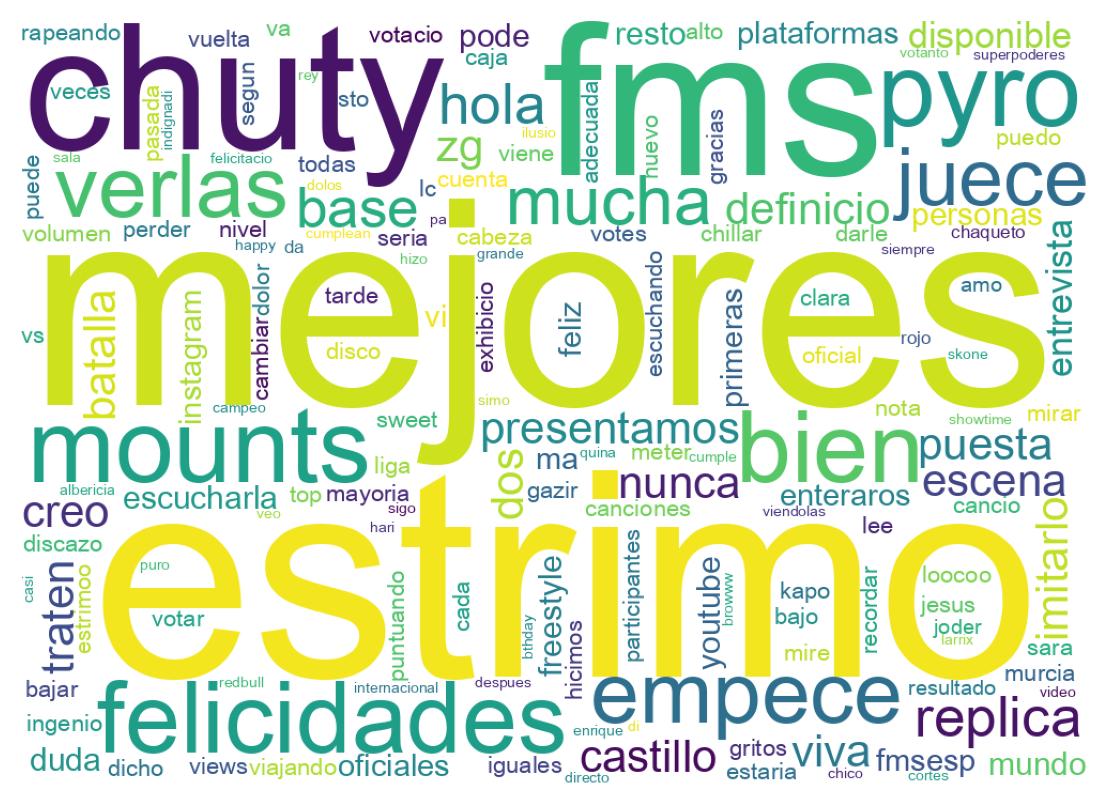 Nuvem de palavras dos tweets