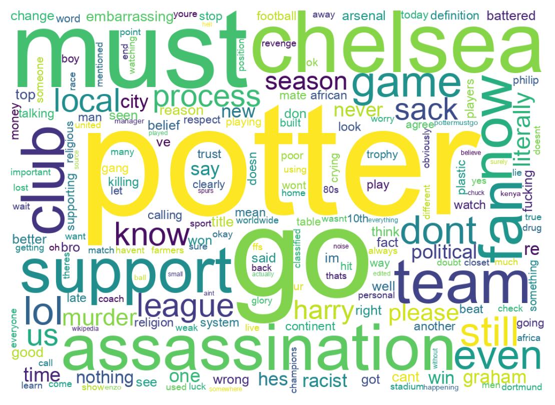 Word cloud tweet