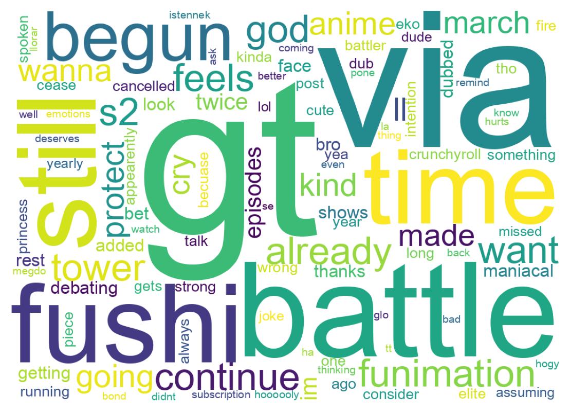 Word cloud tweet