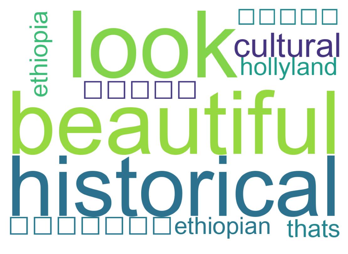 Word cloud tweet