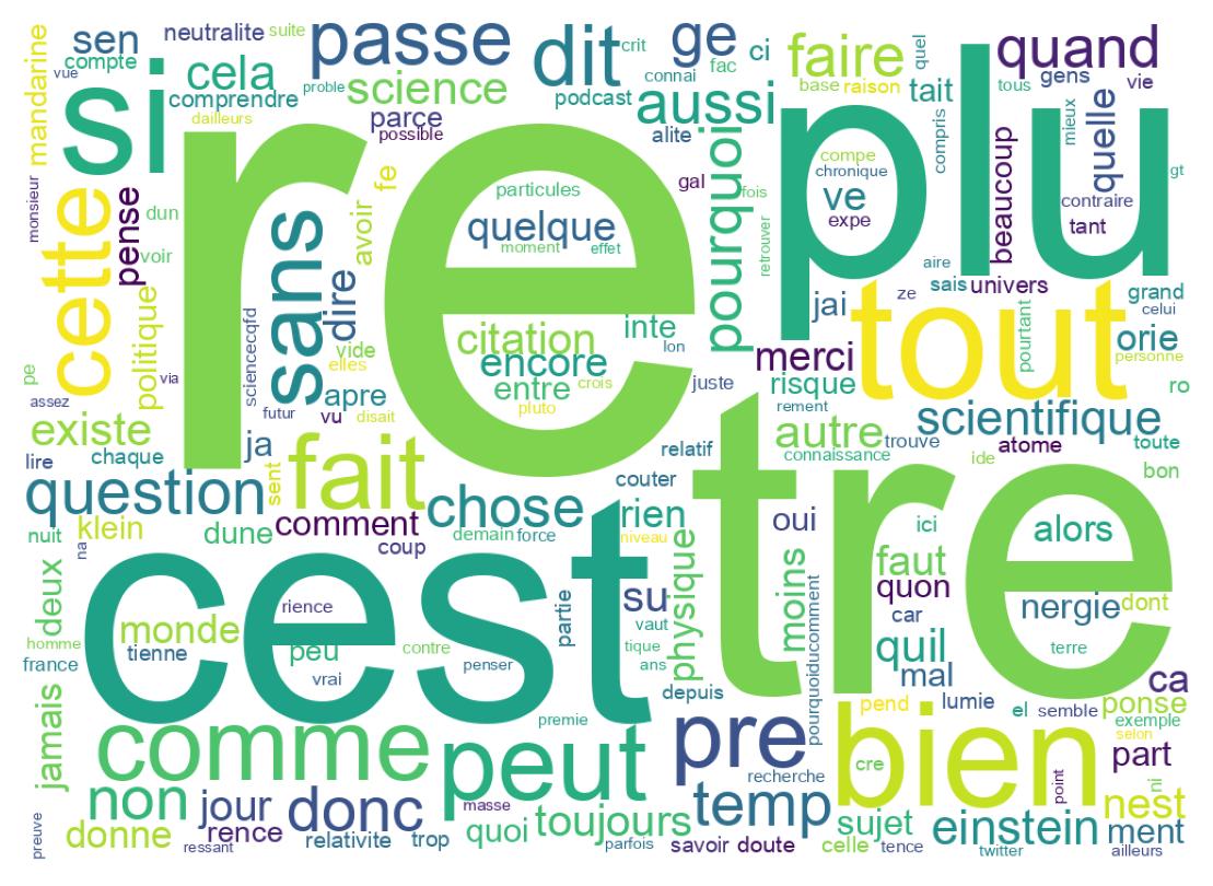 Word cloud tweet