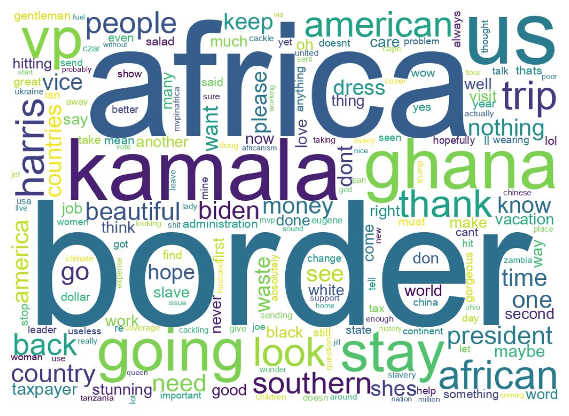 Wordcloud of tweets
