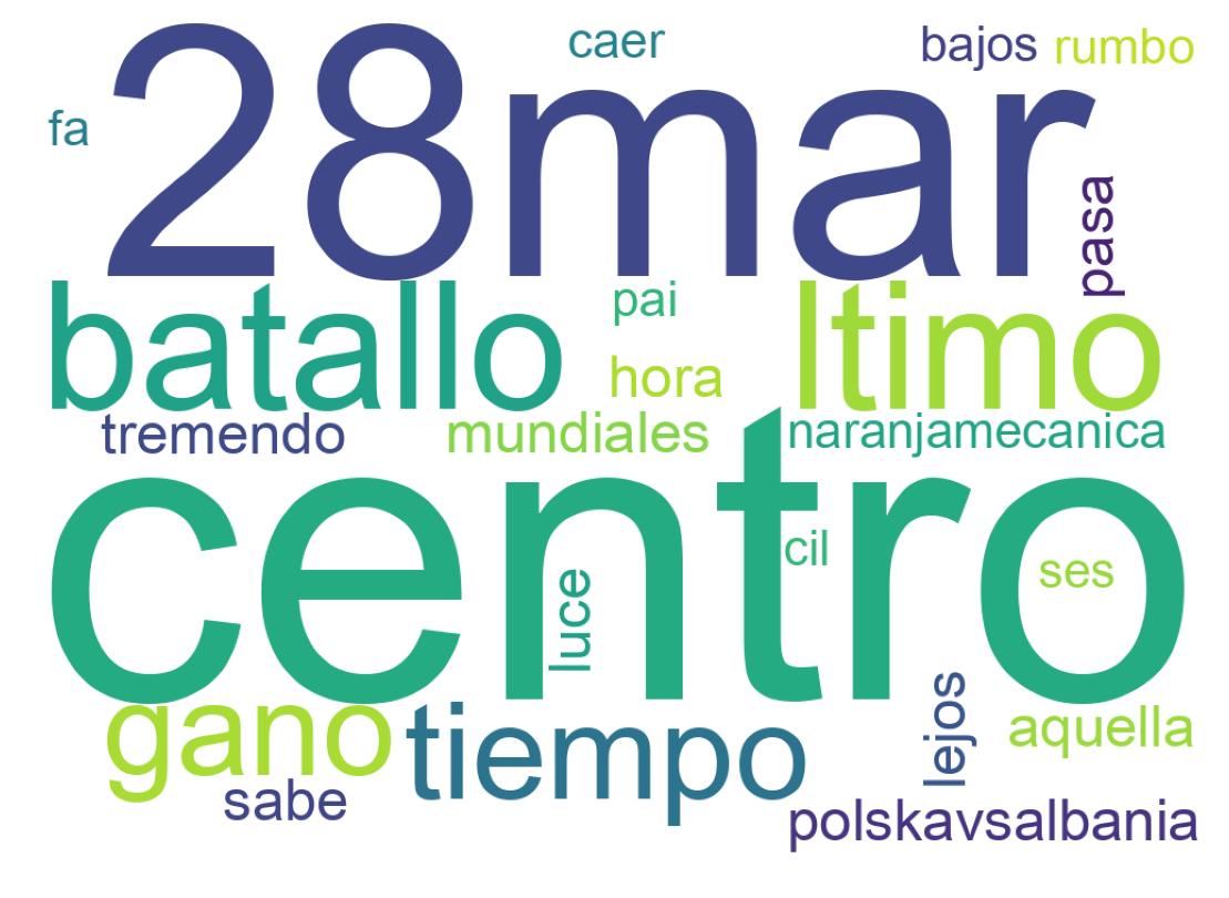 Nuvem de palavras dos tweets