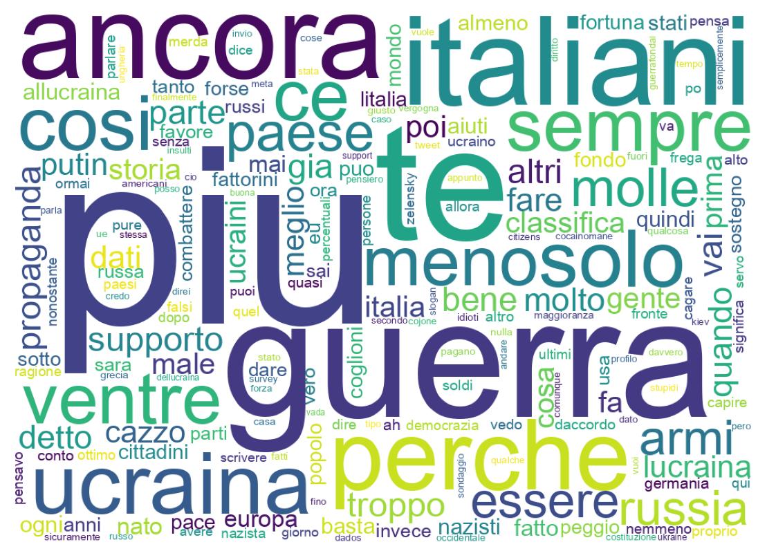 Tweet kelime bulutu