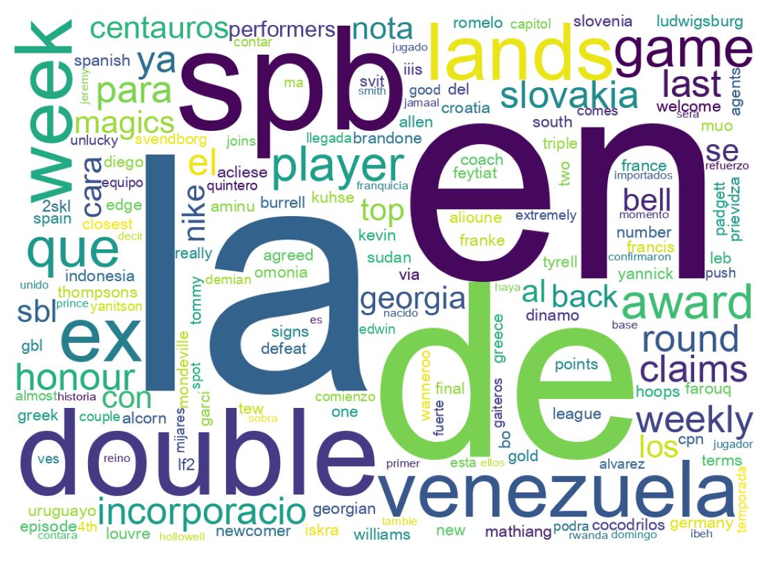 Nuvem de palavras dos tweets