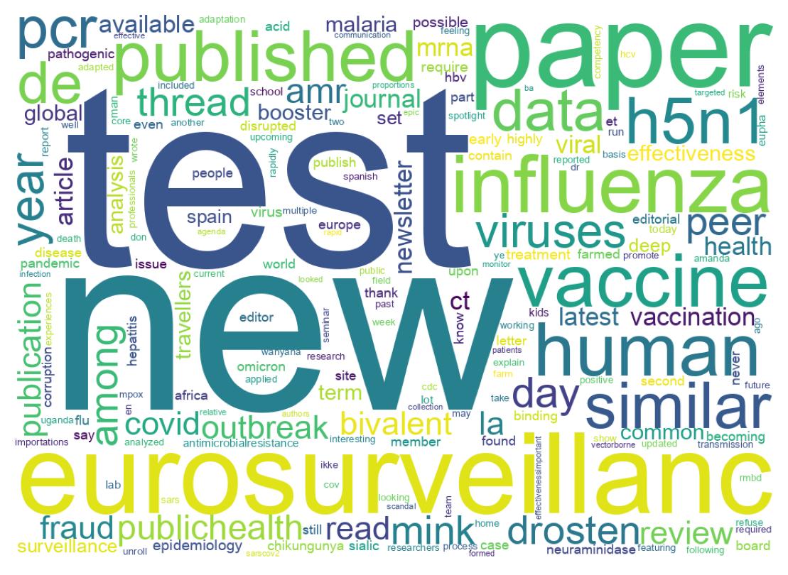 Word cloud tweet