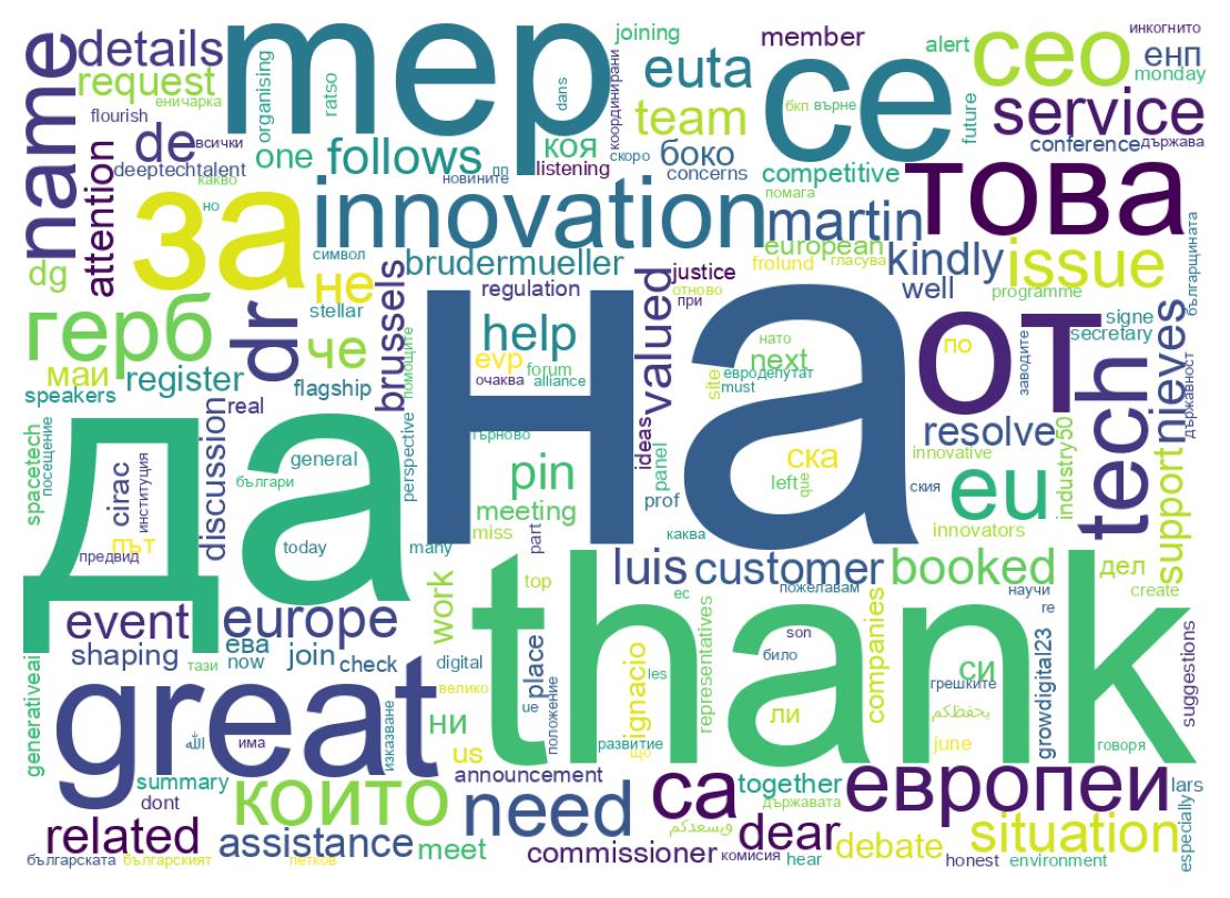 Tweet kelime bulutu