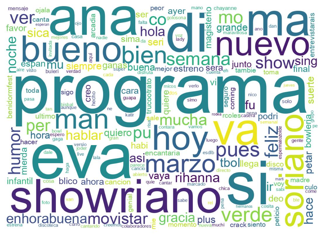 Word cloud tweet