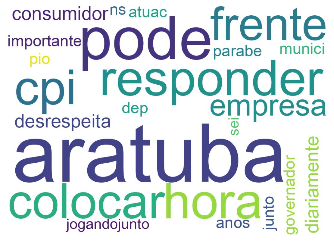 Nuvem de palavras dos tweets