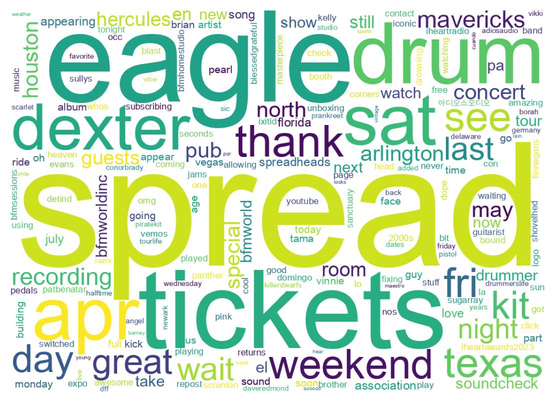 سحابة كلمات التغريدات