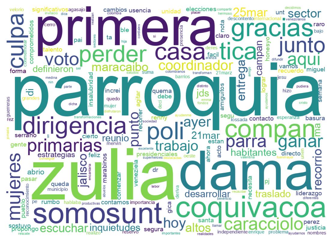 Wordcloud of tweets