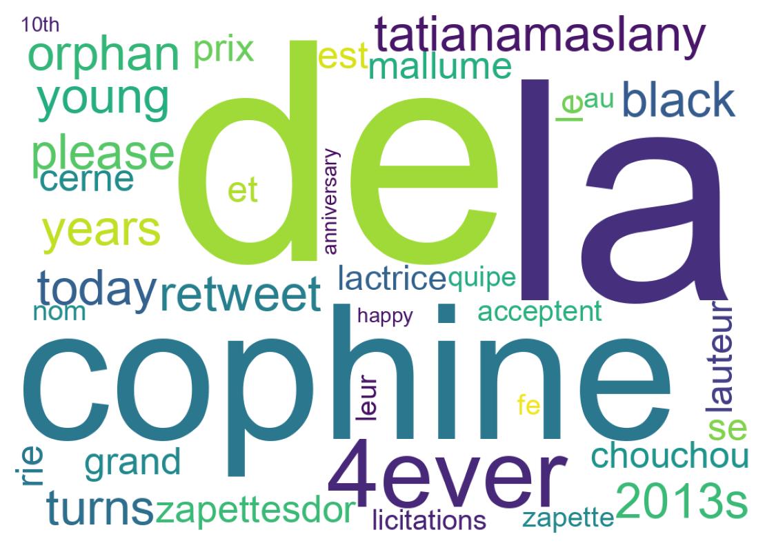 Nuage de mots des tweets