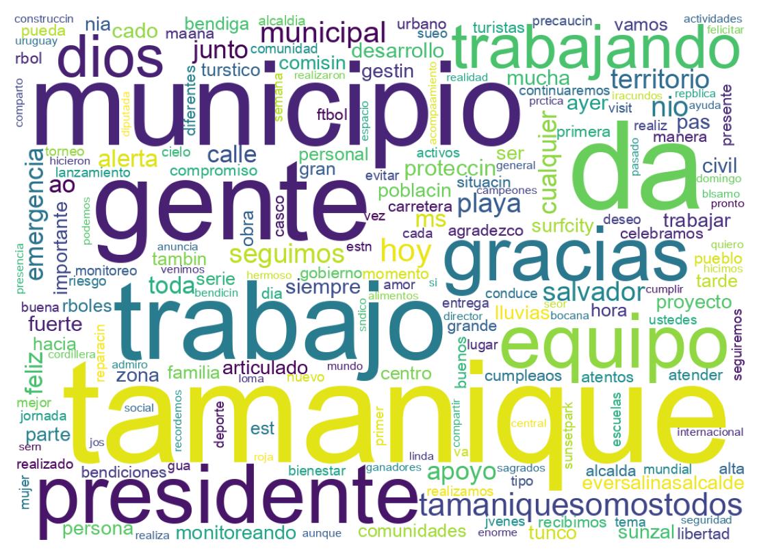 Wordcloud of tweets