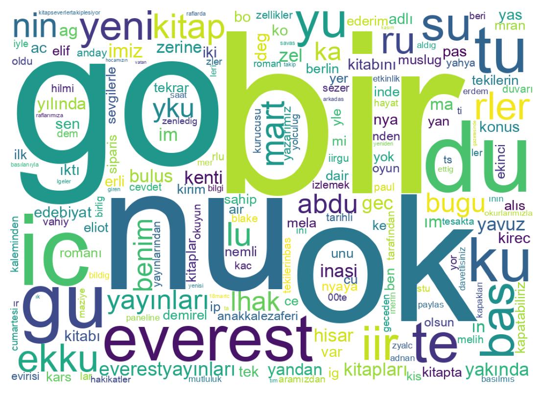 Tweet kelime bulutu
