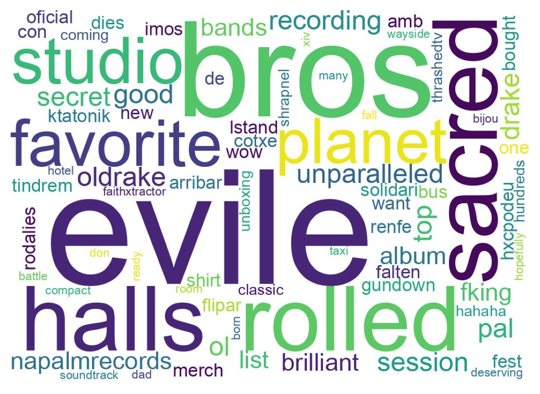 Nuvem de palavras dos tweets