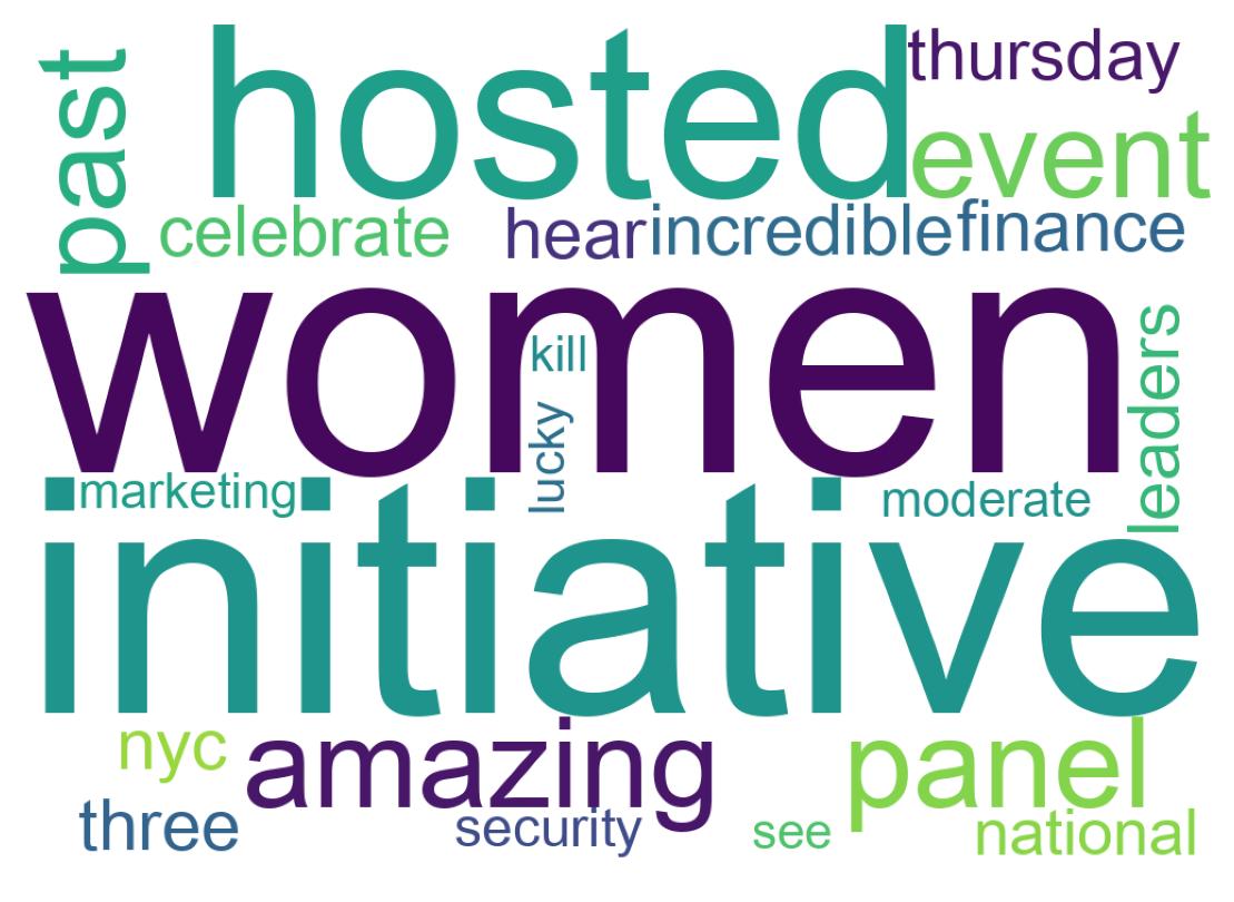 Wordcloud of tweets