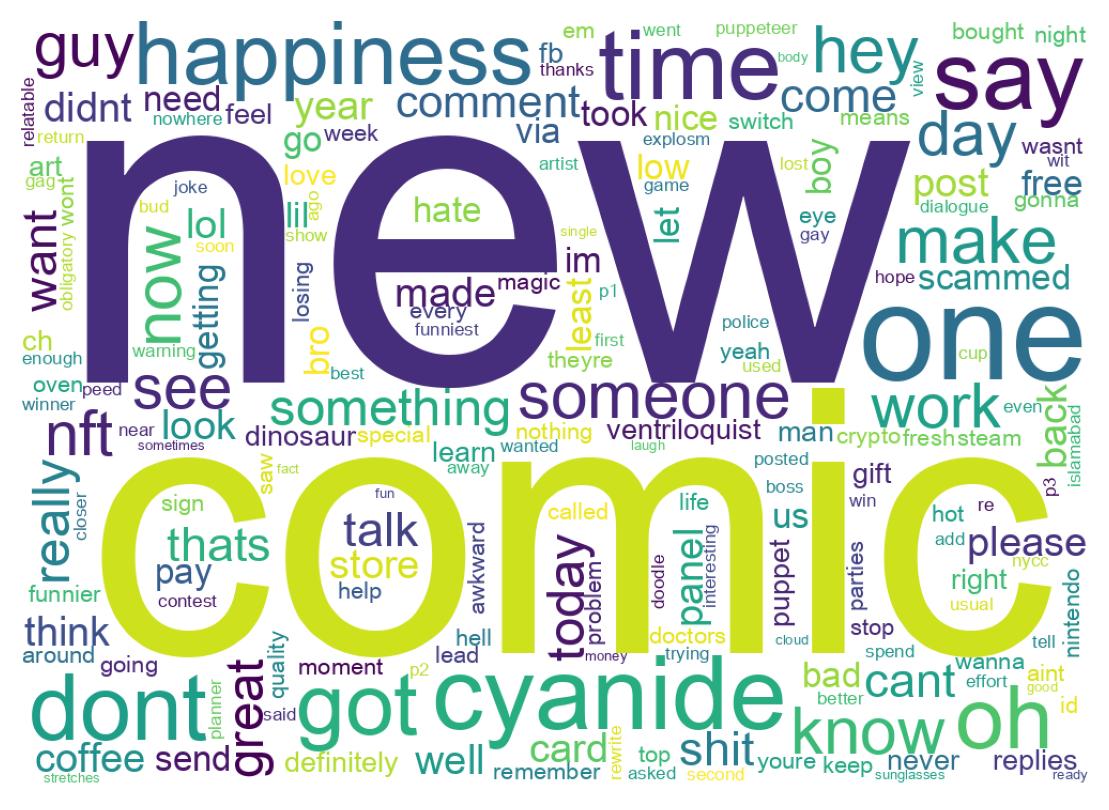Wordcloud of tweets