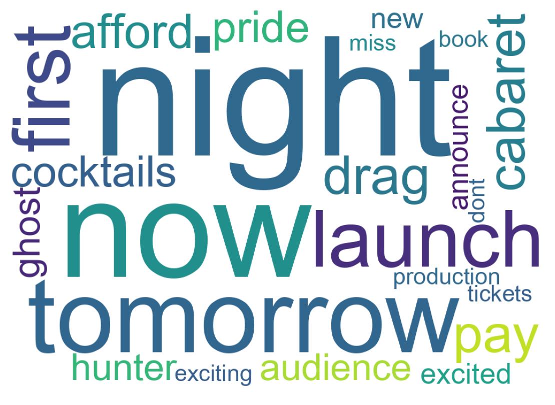 سحابة كلمات التغريدات