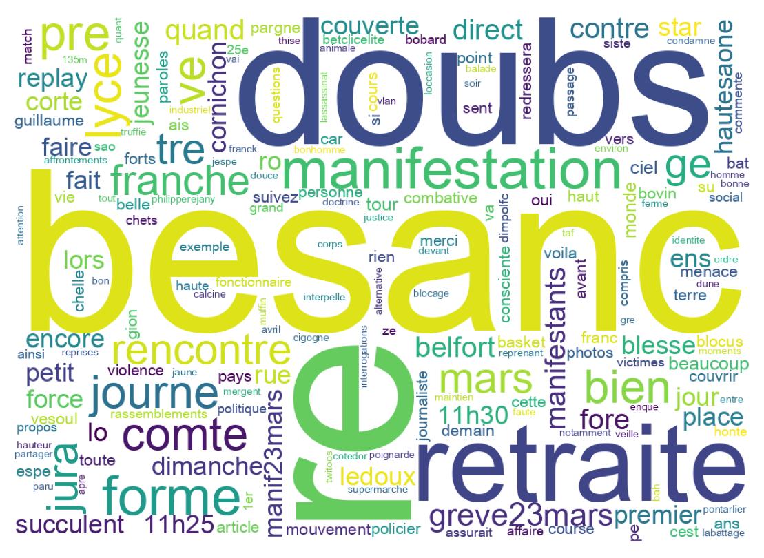 Tweet kelime bulutu