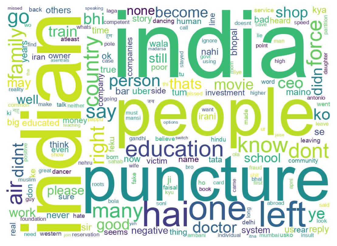 Word cloud tweet