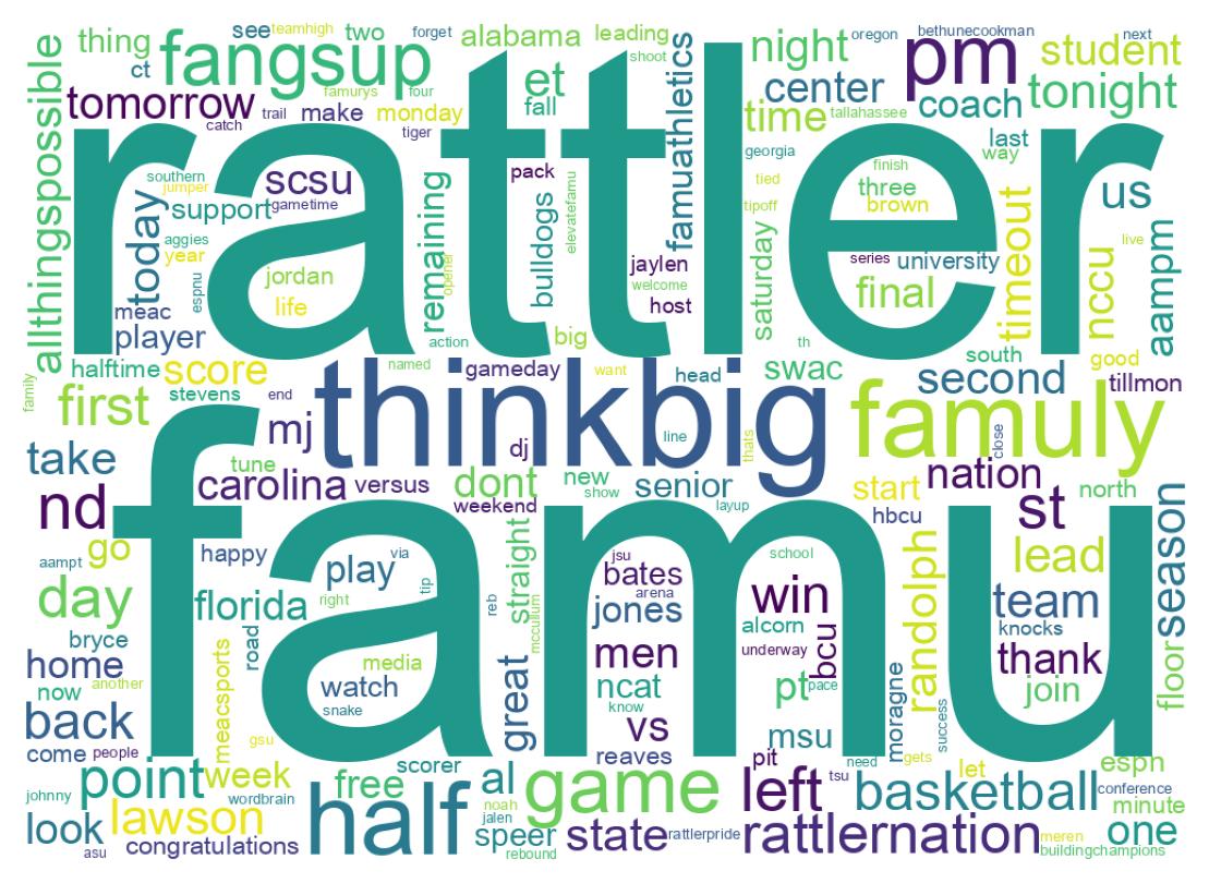 Wordcloud of tweets