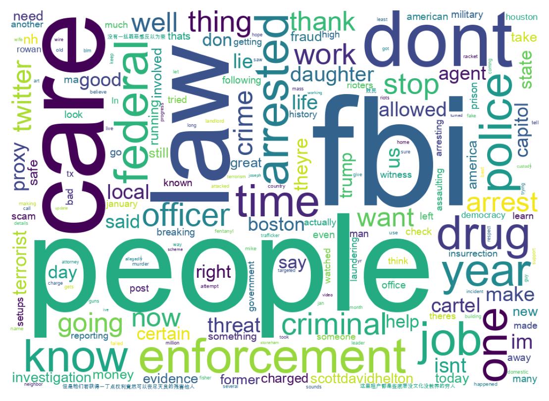 Wordcloud of tweets