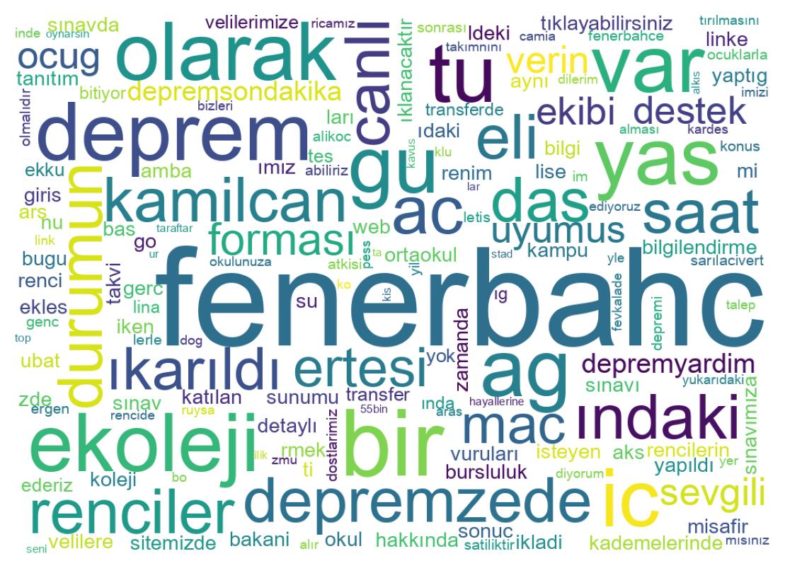 Word cloud tweet