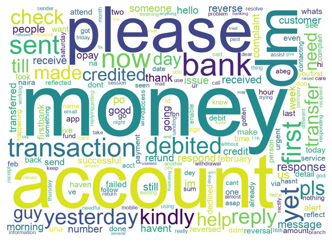 Word cloud tweet