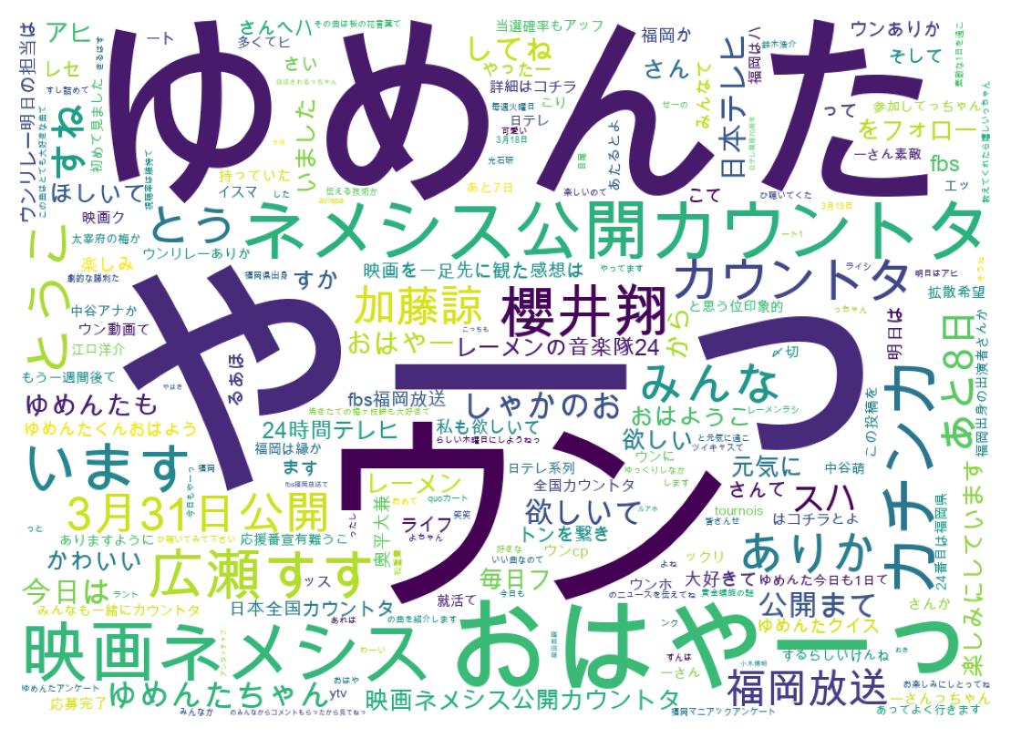 ツイートのワードクラウド