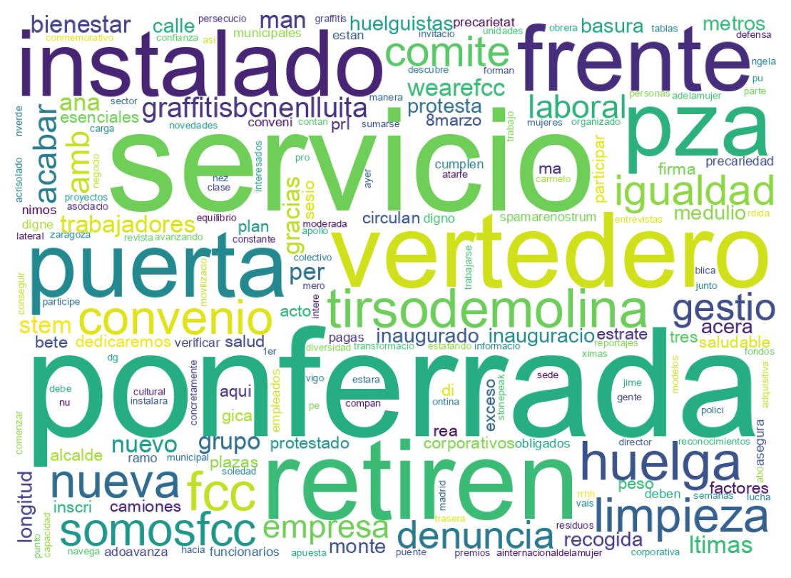 Nuvem de palavras dos tweets