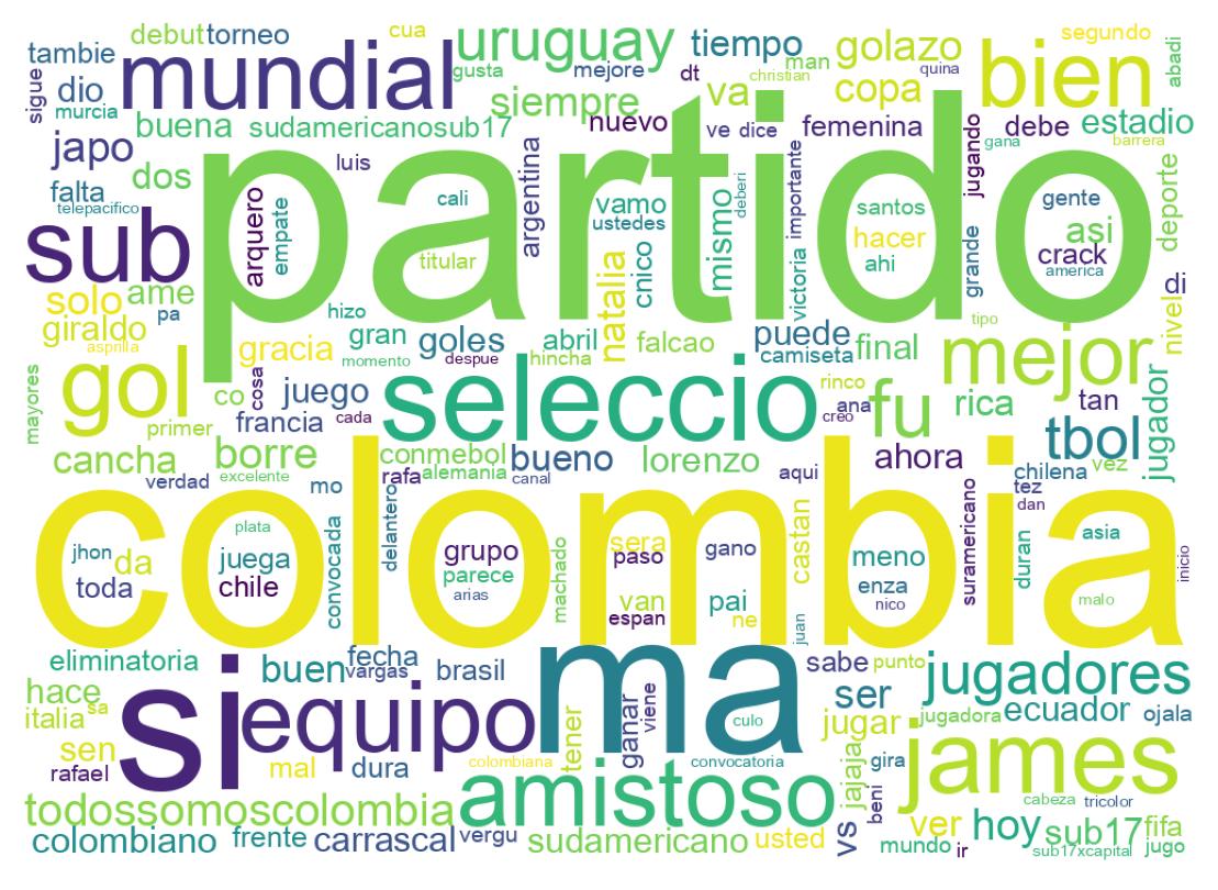 Nuvem de palavras dos tweets