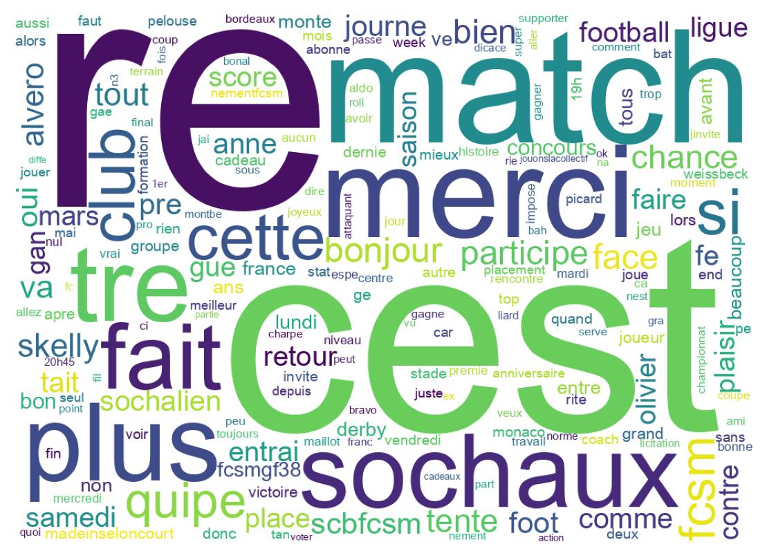 Wordcloud of tweets