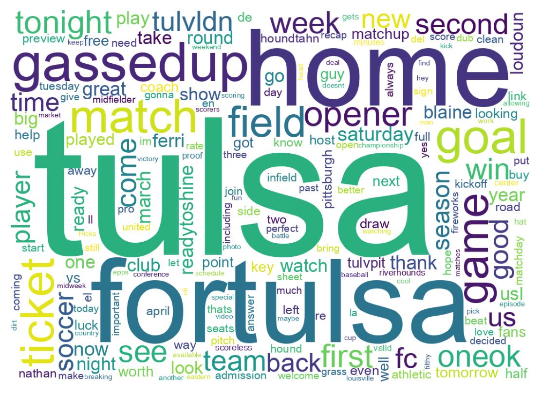 Wordcloud of tweets