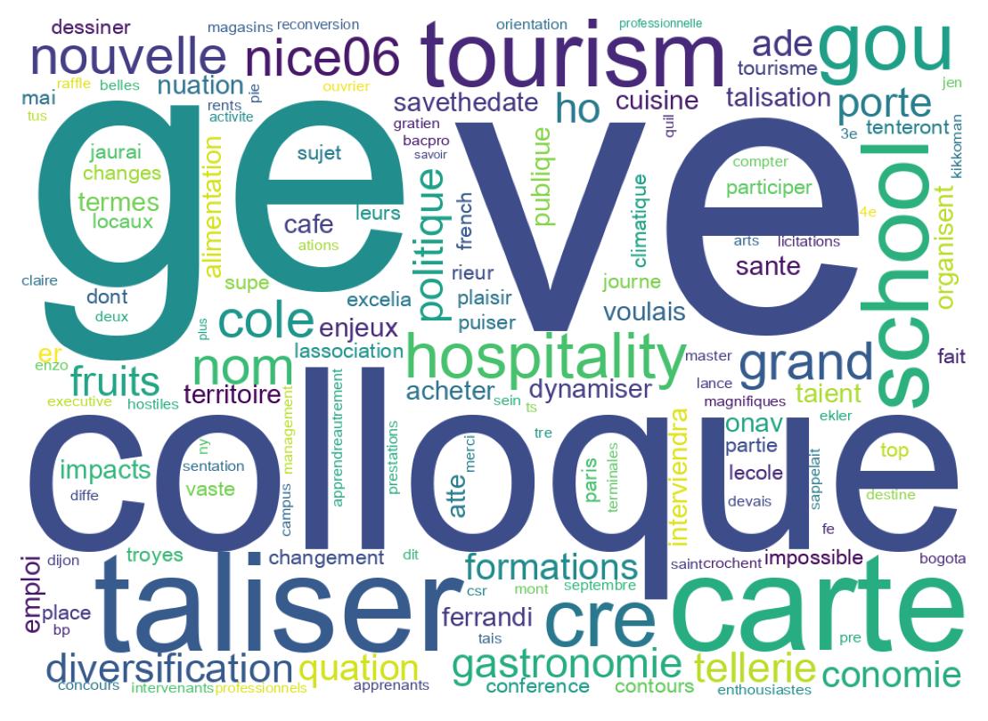 سحابة كلمات التغريدات