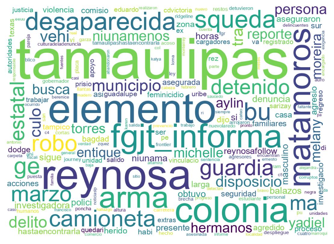 Nuvem de palavras dos tweets