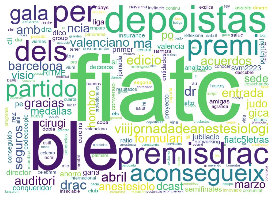 Tweet kelime bulutu