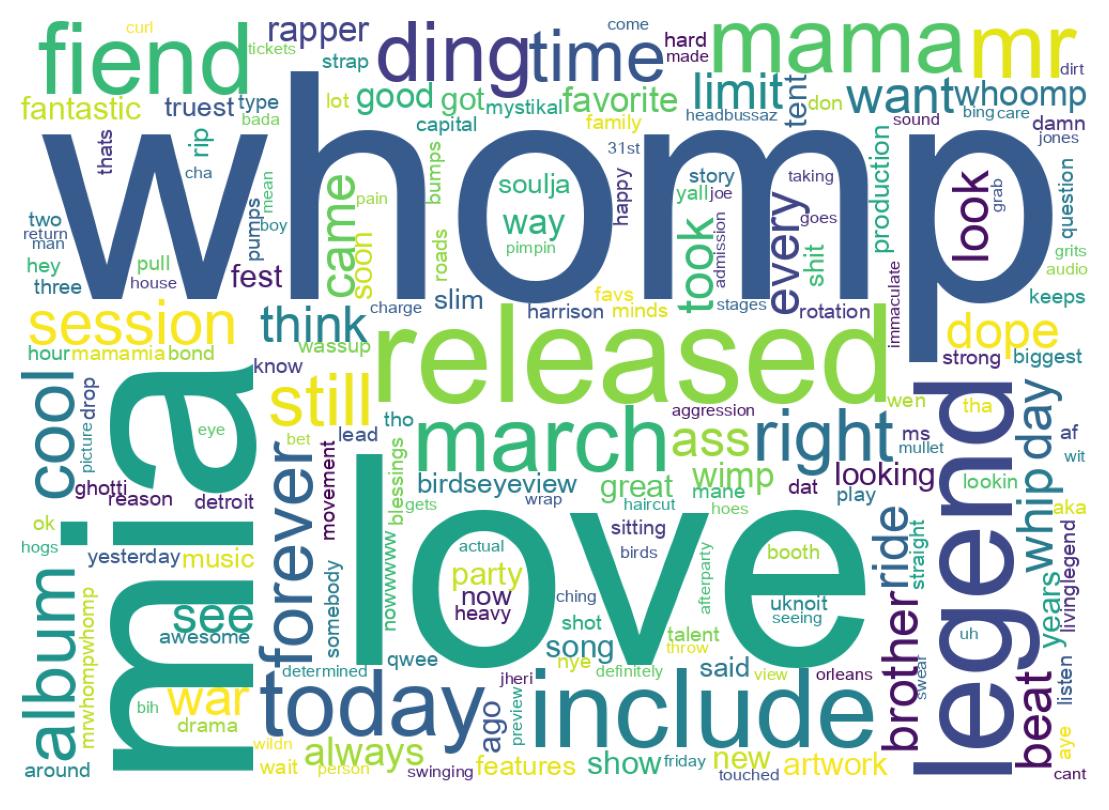 Wordcloud of tweets