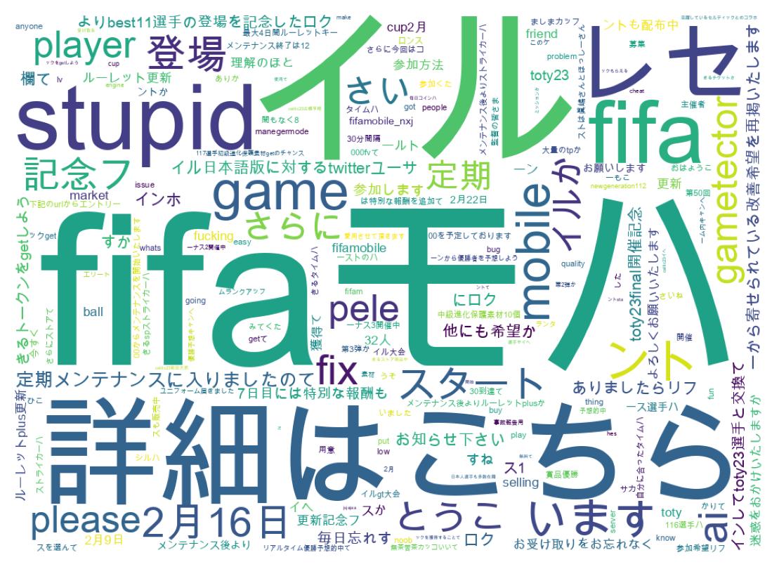 ツイートのワードクラウド