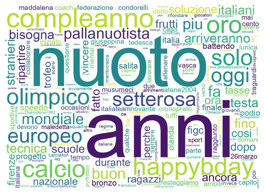 Wordcloud of tweets