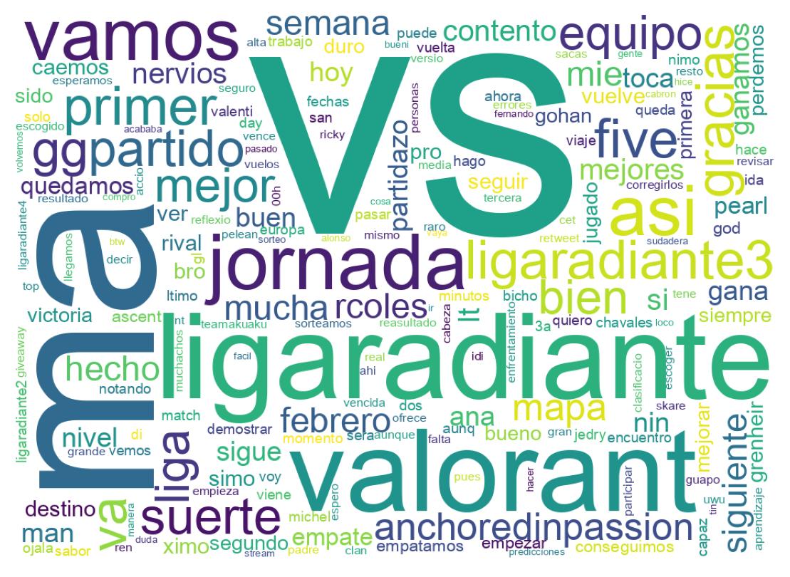 Nuvem de palavras dos tweets