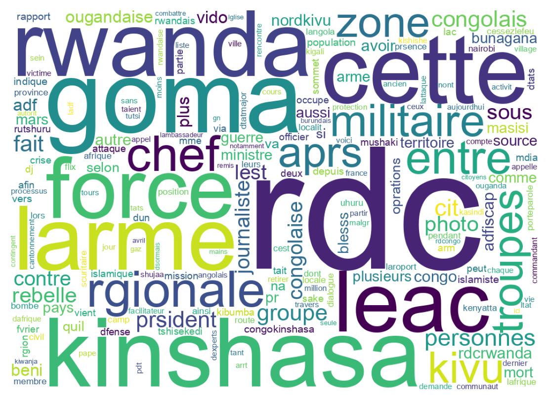 Wordcloud of tweets