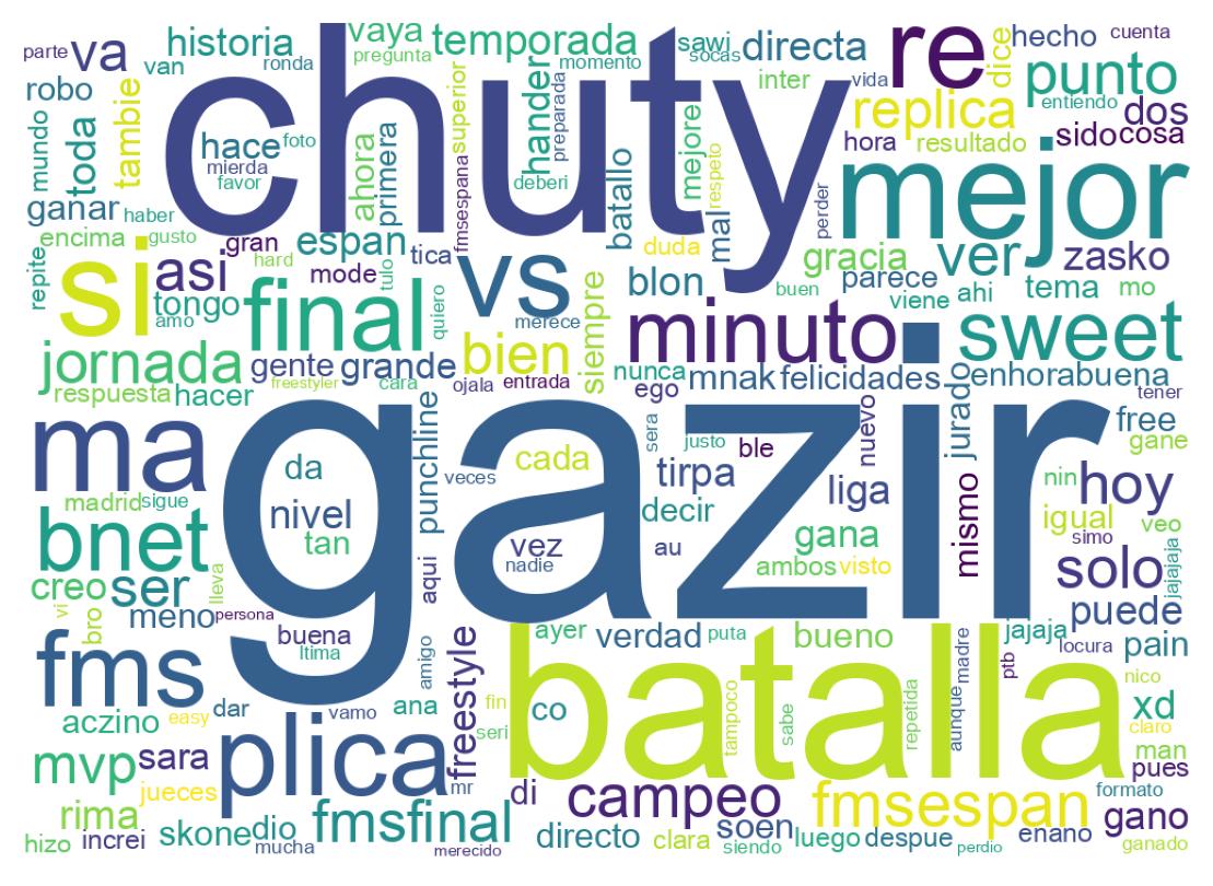 Word cloud tweet