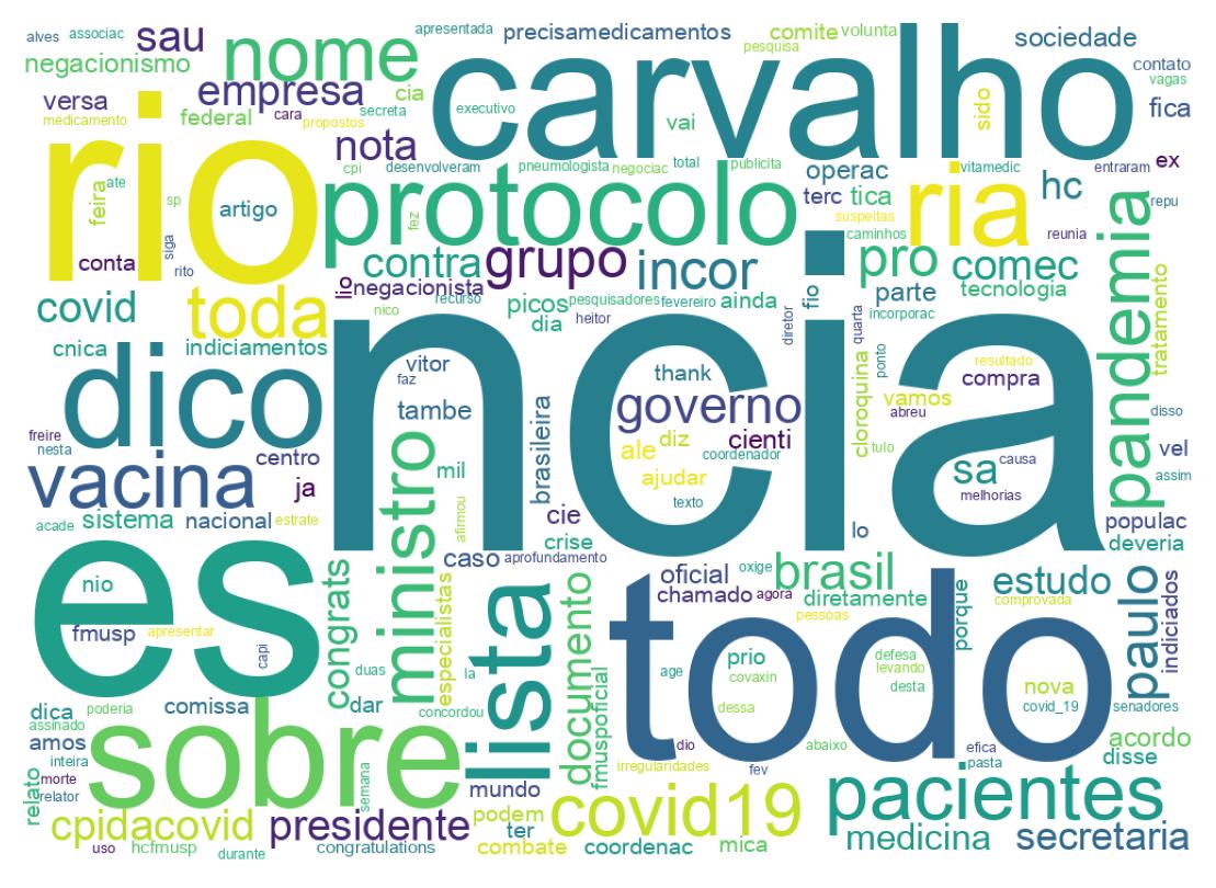 Wordcloud of tweets