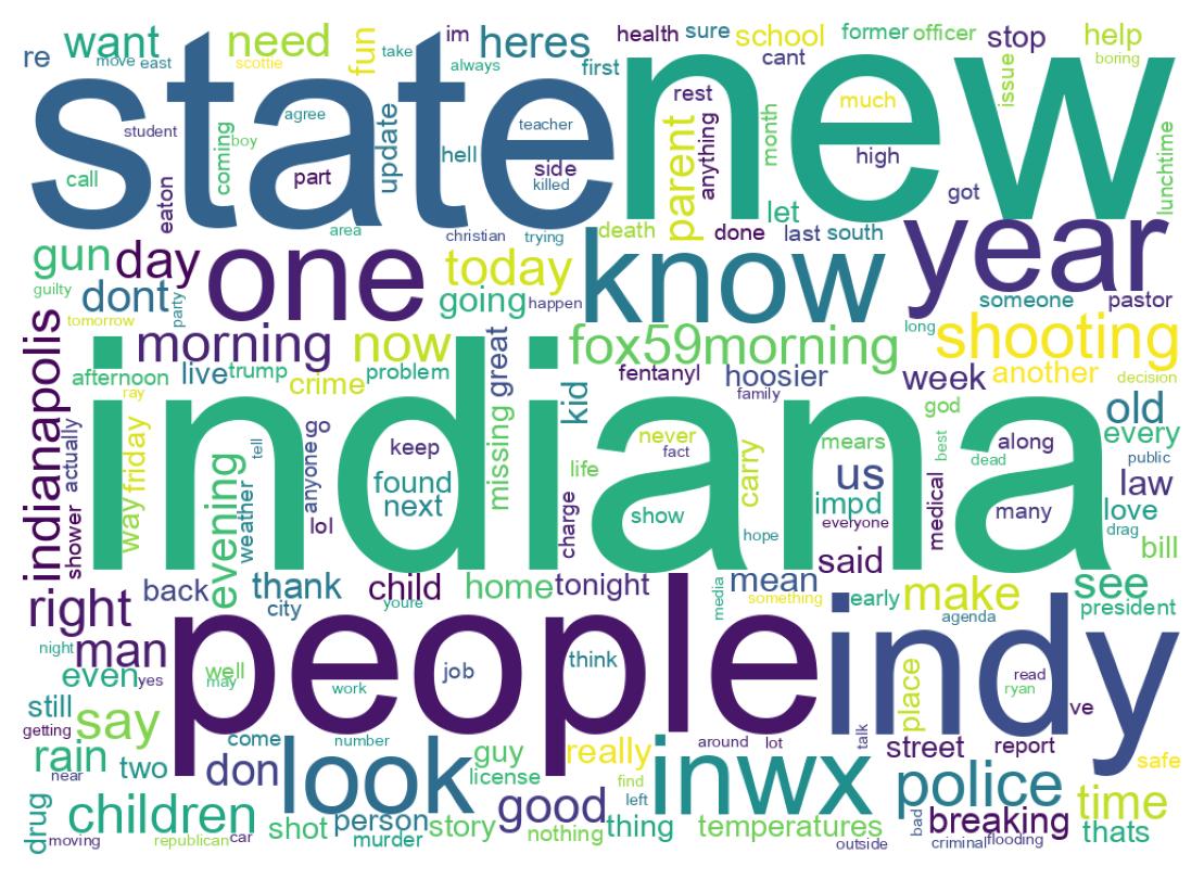 Wordcloud of tweets