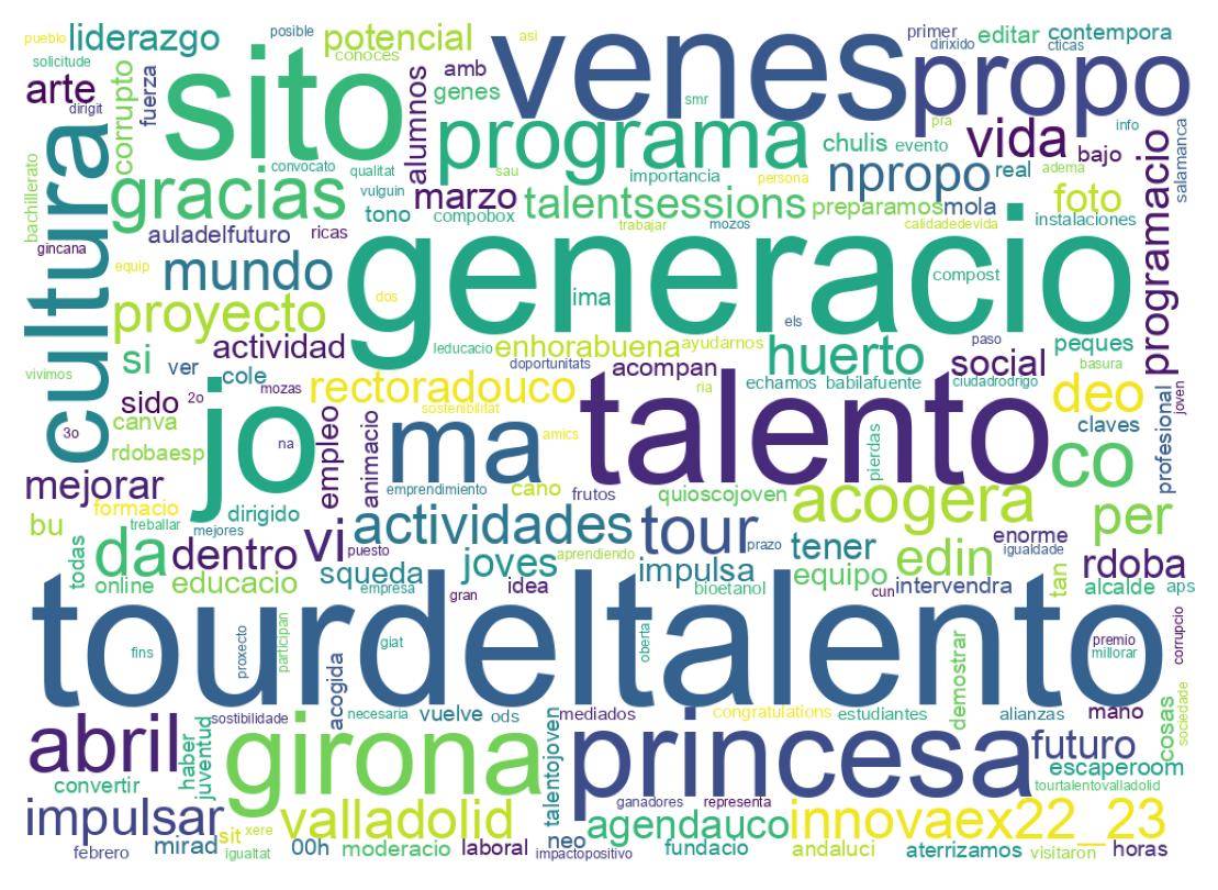 Nuvem de palavras dos tweets