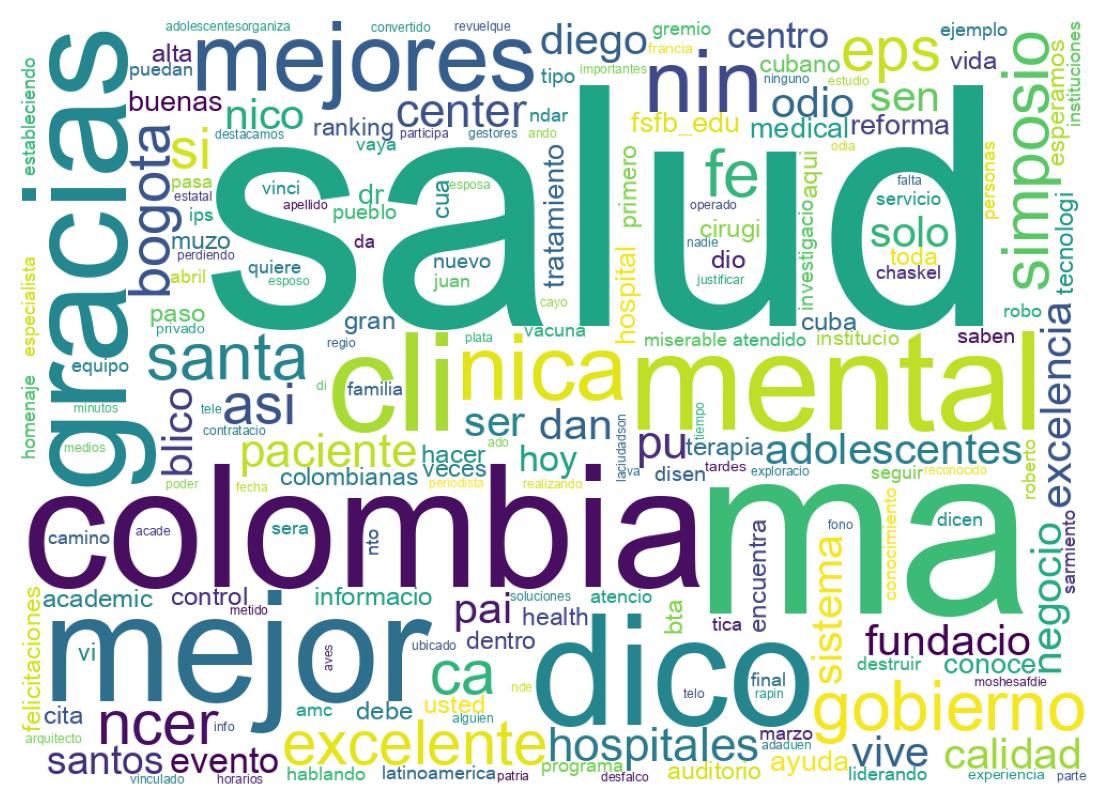 Nuvem de palavras dos tweets