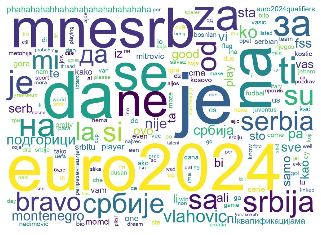Wordcloud of tweets