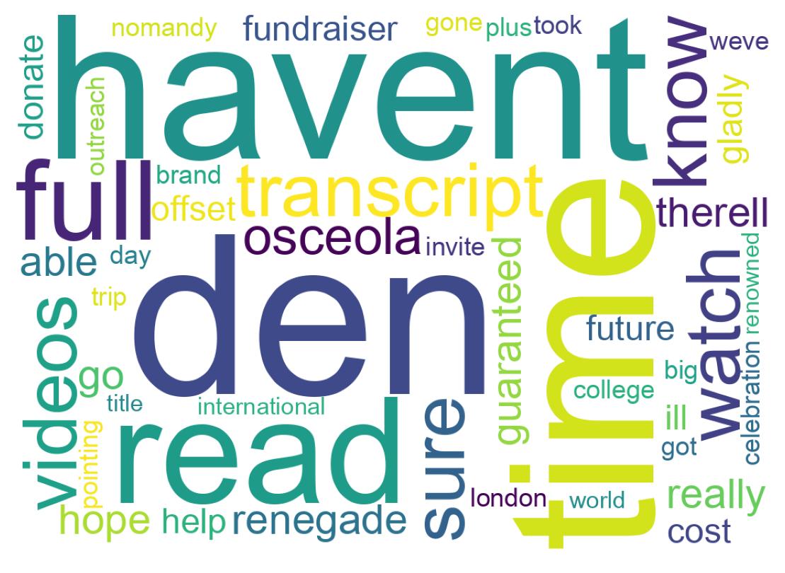 Wordcloud of tweets