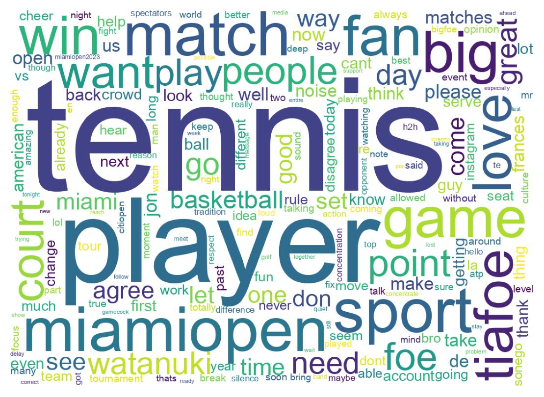 Wordcloud of tweets