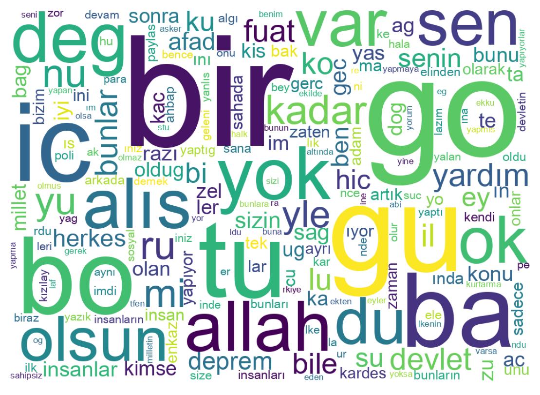 Word cloud tweet